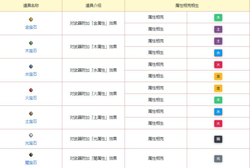 宝石及道具