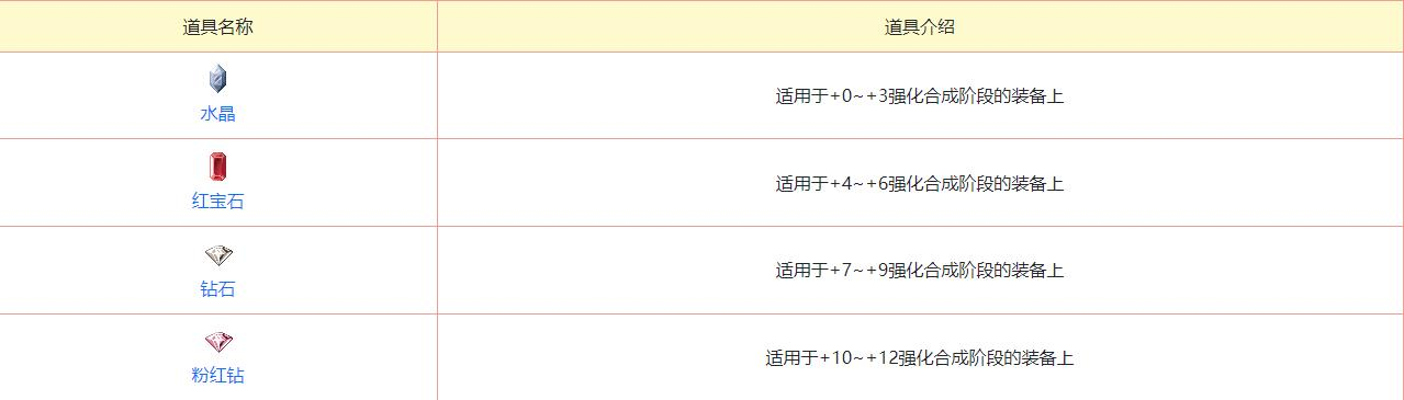 功能及道具